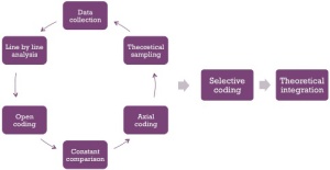 grounded theory graphic